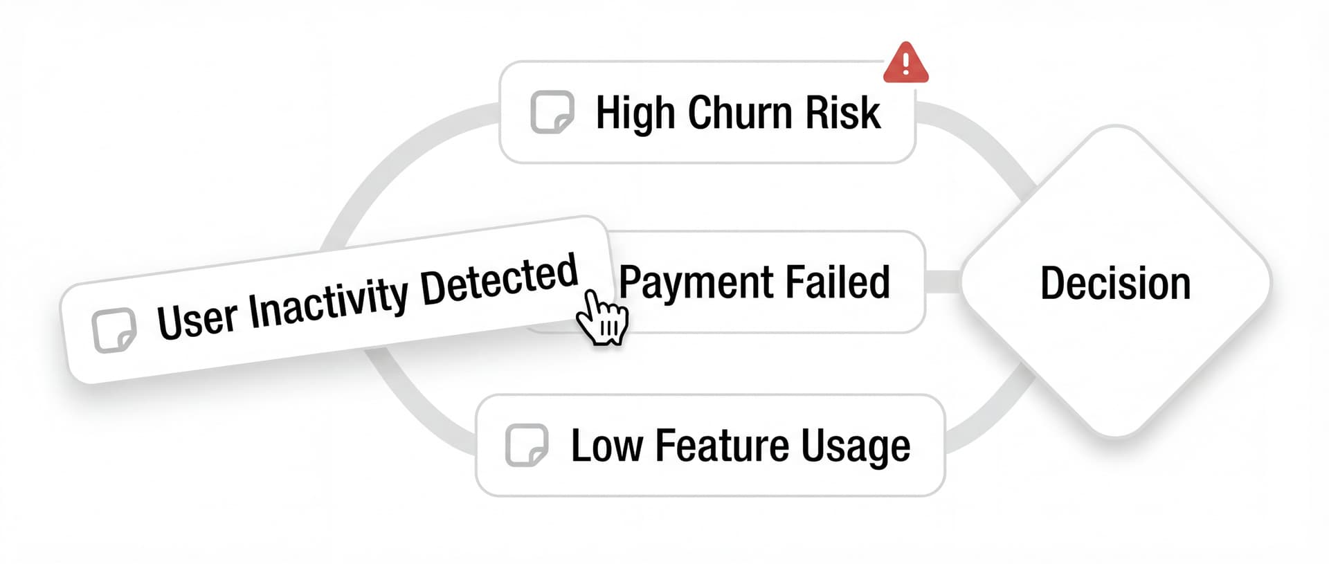 Health tracking and decisions